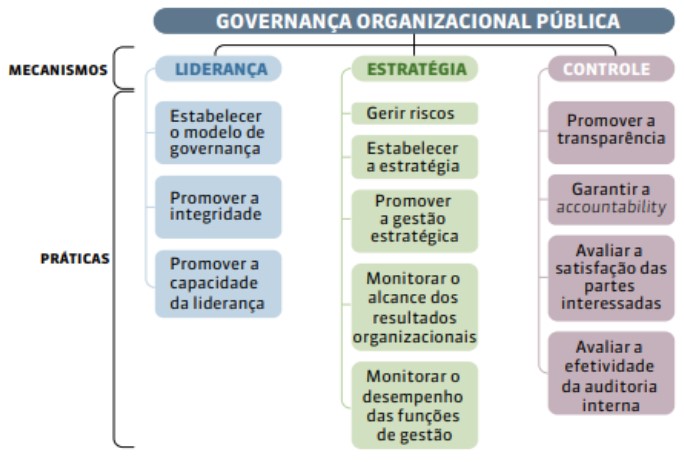 » Conceitos Gerais